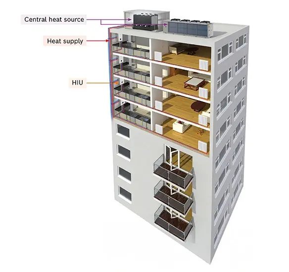 HIU building diagram