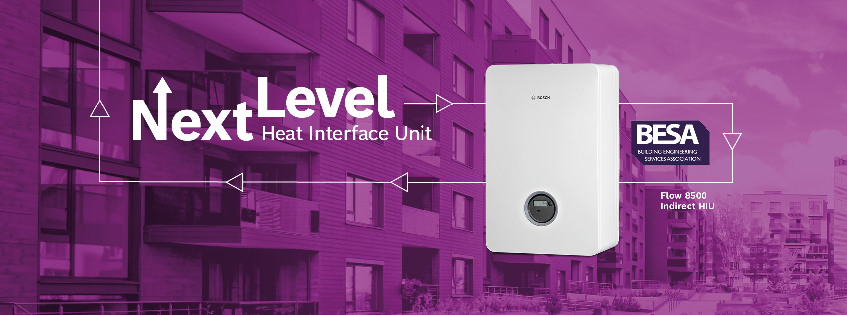 Heat Interface Units