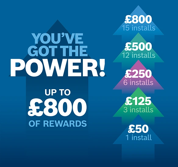 You've Got the Power Promotion