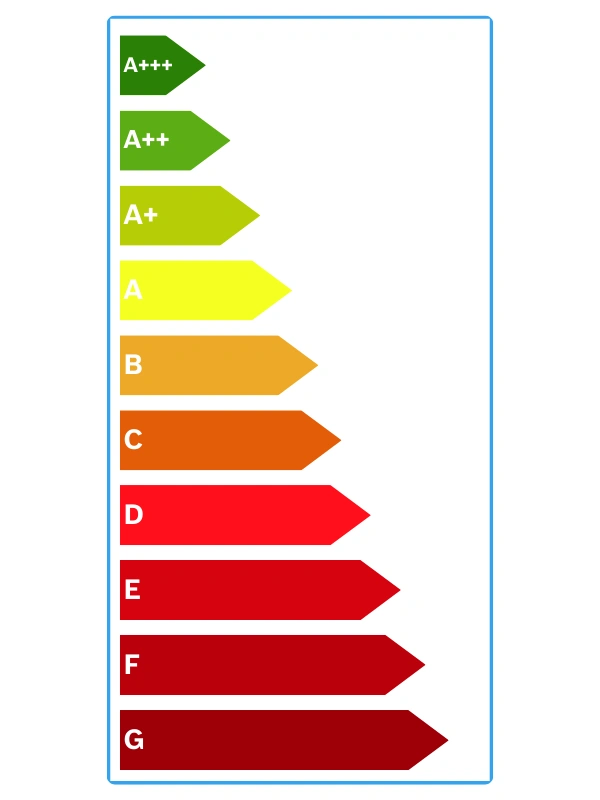 Boiler rating scale