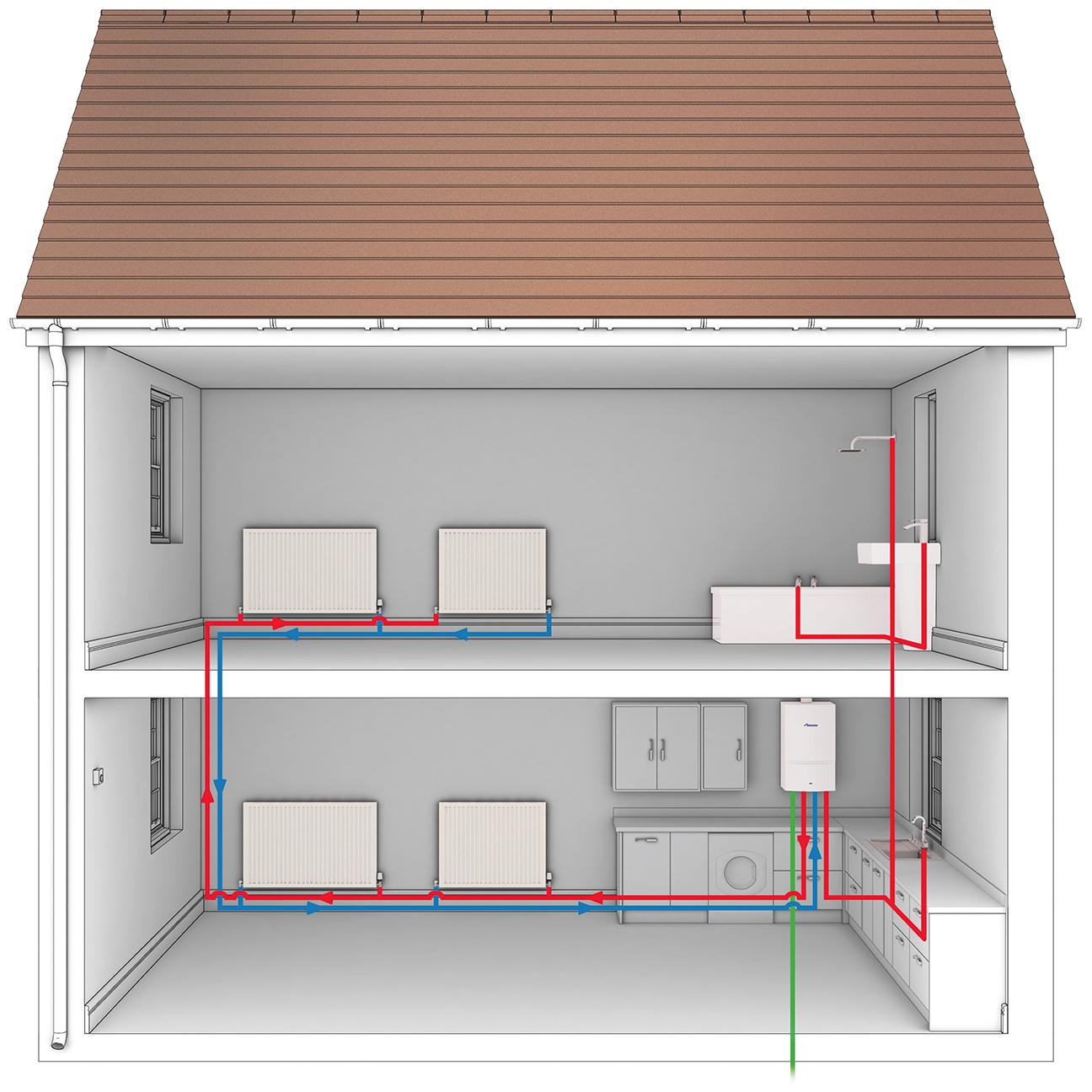 Sizing Combi Boiler Chart