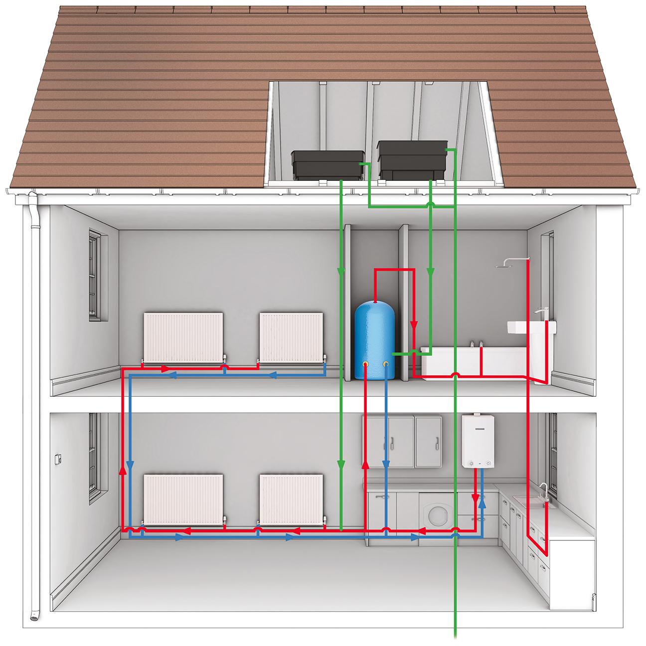 boilers-explained-worcester-bosch-2023