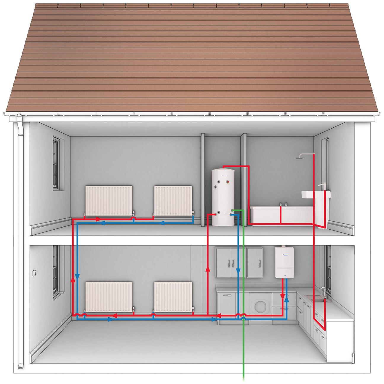 Boilers Explained | Worcester Bosch