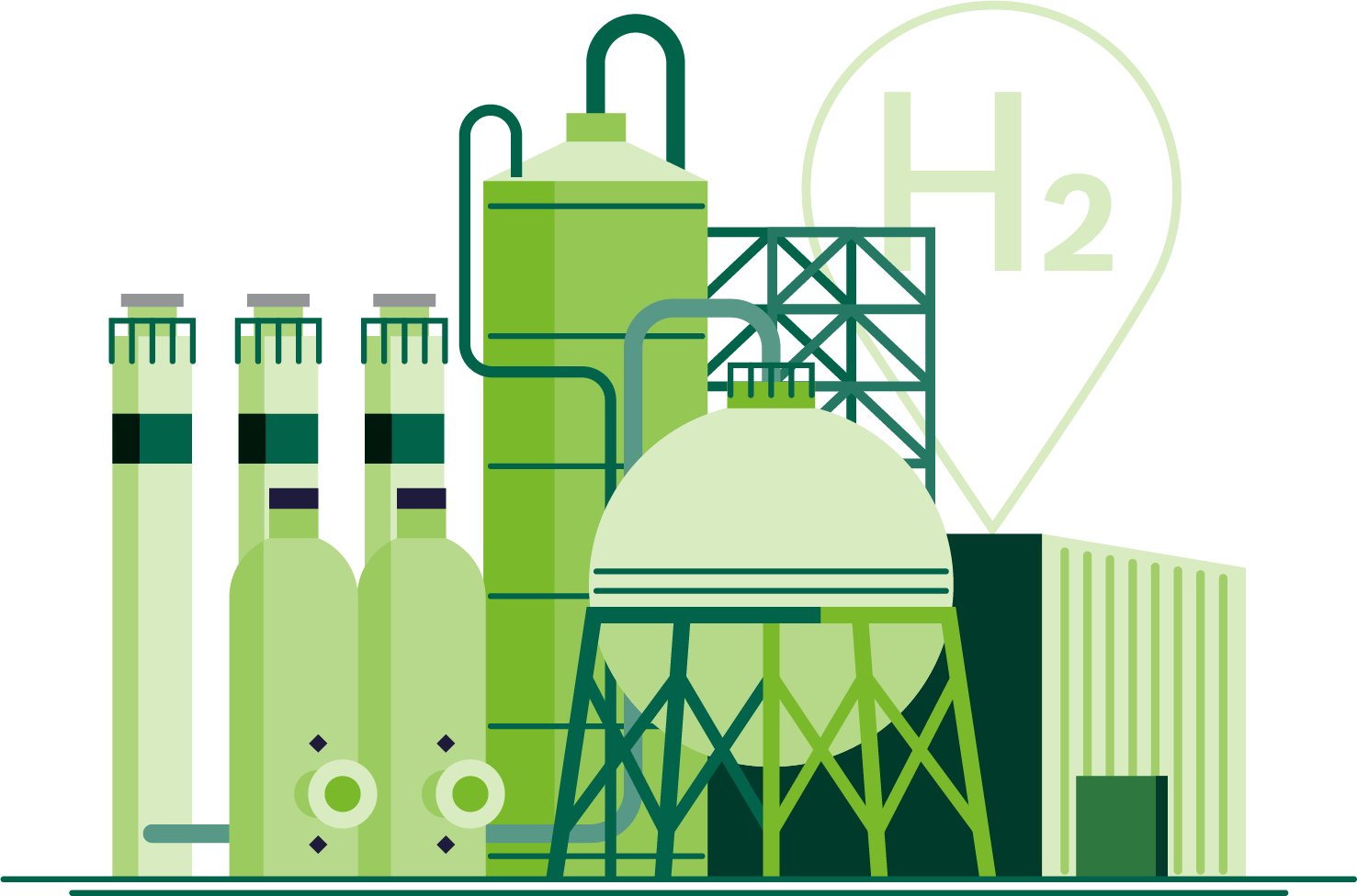 H2 hydrogen