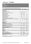Greenstar 28CDi Compact LPG ErP Datasheet