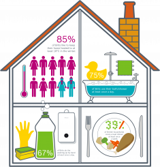 Feeling The Heat – Is the Trusty Boiler Britain’s Most Loved Appliance?