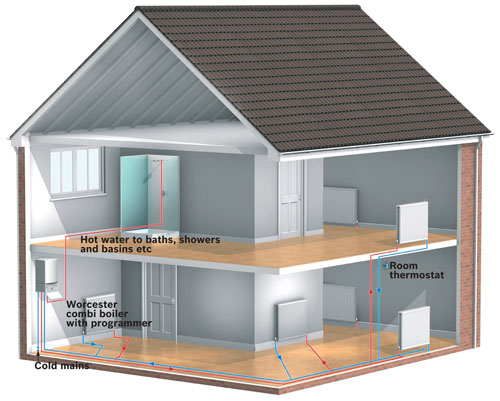 Image depicts a Worcester combi boiler, with programmer, installed in a home. Image of home with combi boiler installed