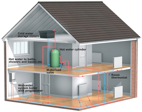 What Is Combi Boiler