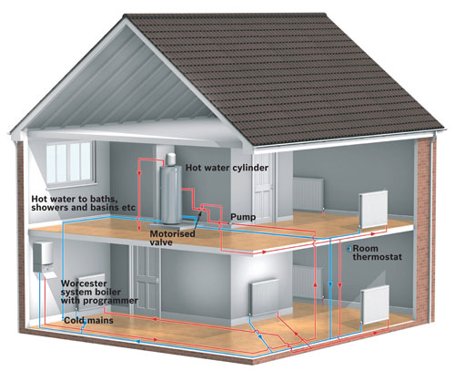 What Is Combi Boiler